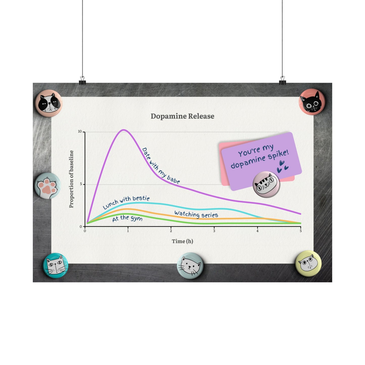 Dopamine Chart Valentine's Day Horizontal Poster