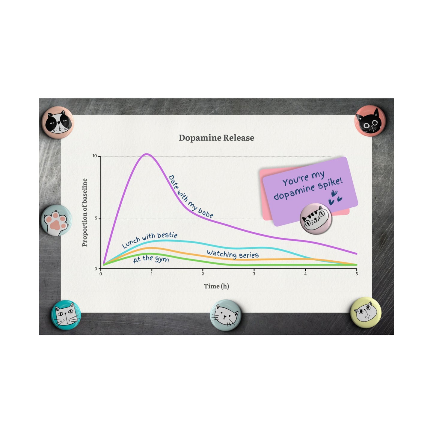 Dopamine Chart Valentine's Day Horizontal Poster