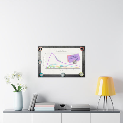 Dopamine Chart Valentine's Day Horizontal Poster